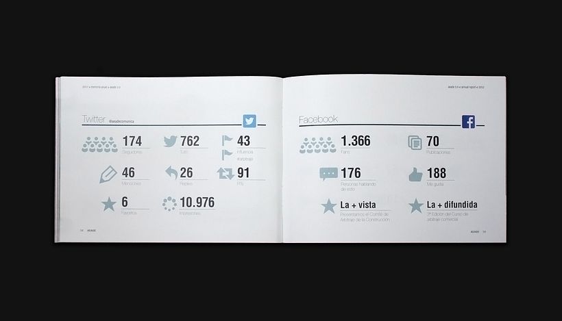 Annual report 2012 - AEADE - Design graphique
