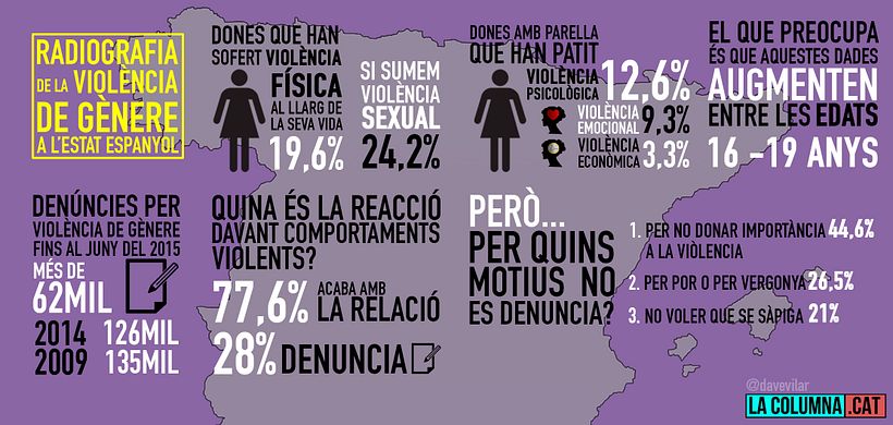 Infografias LaColumna.cat -1