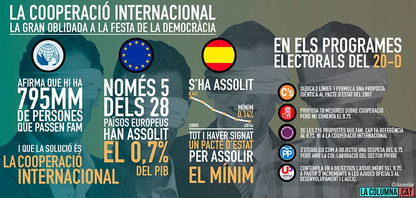 Infografias LaColumna.cat 0