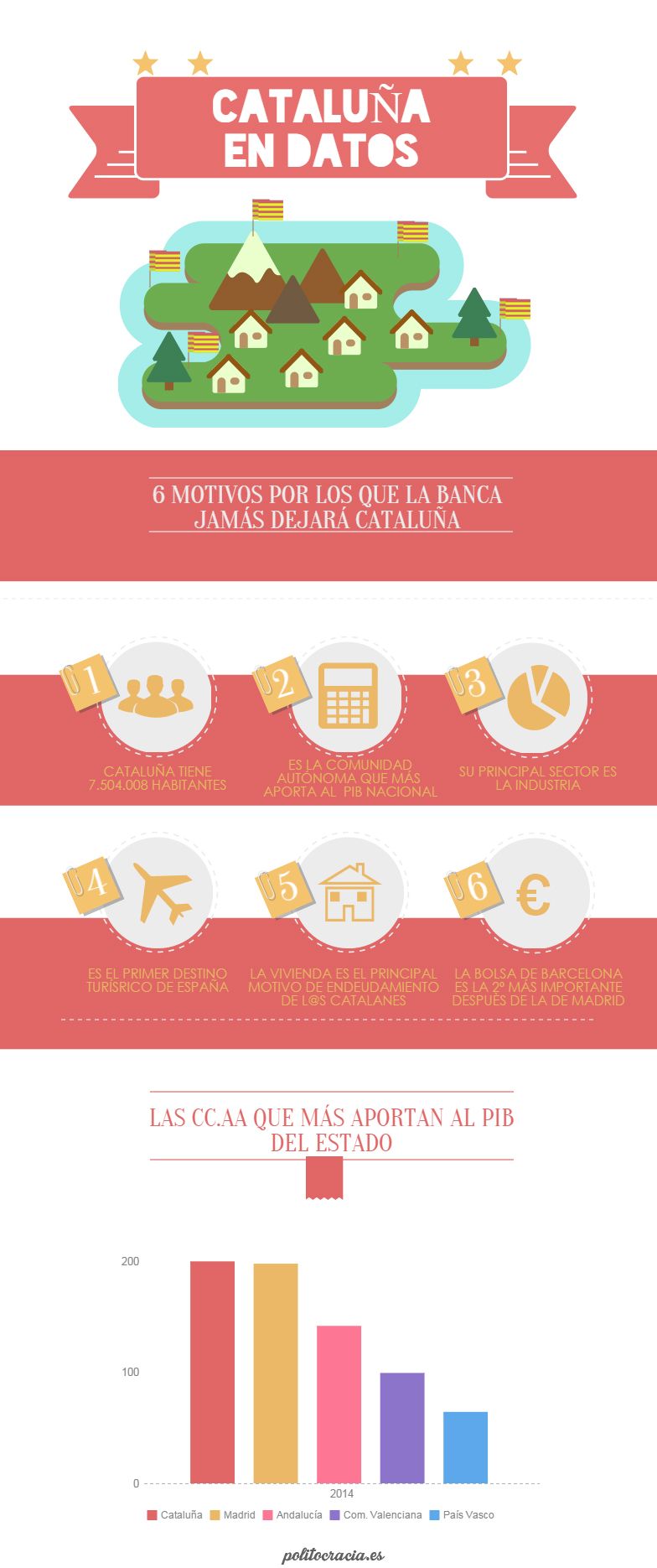 Infografías (Cataluña en datos) -1