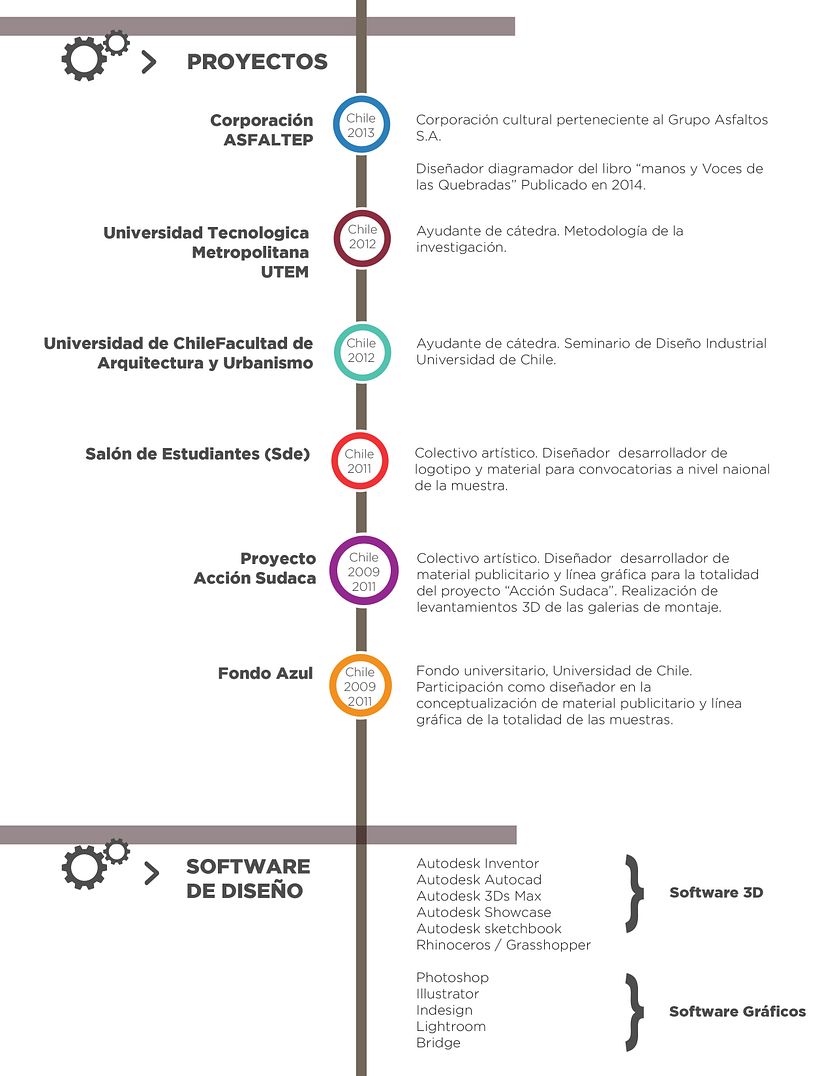 PORTAFOLIO -TRABAJOS REALIZADOS 2