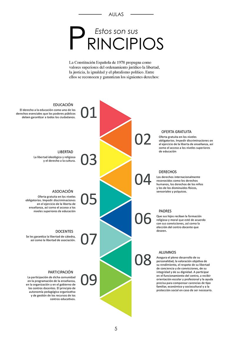 Editorial design of an information booklet about the Spanish education system. 3