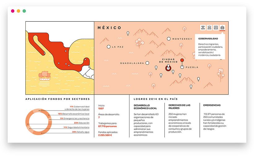 Memoria anual 2014 de Ayuda en Acción 17