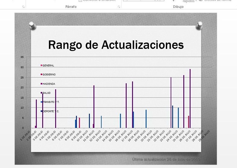 Trabajo Social Media 3