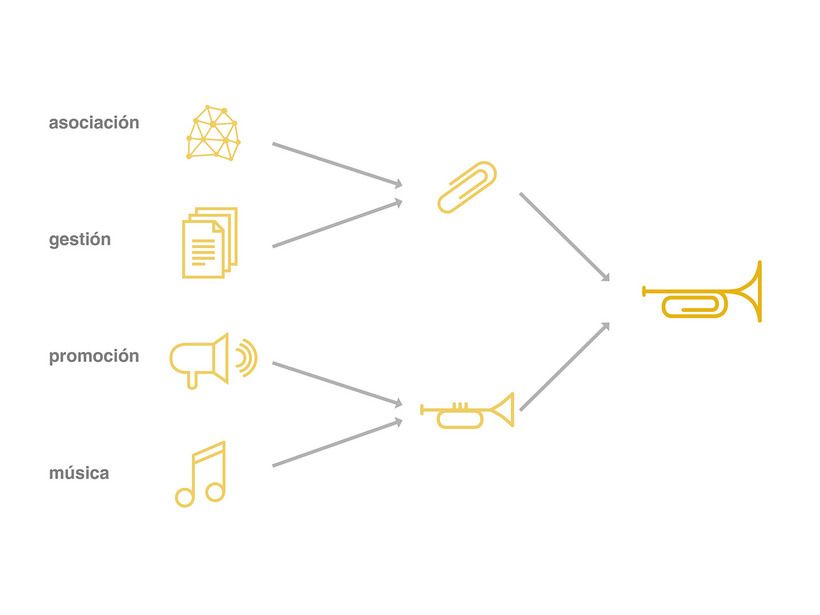 Musika Bulegoa, la oficina de la música por Vudumedia 3