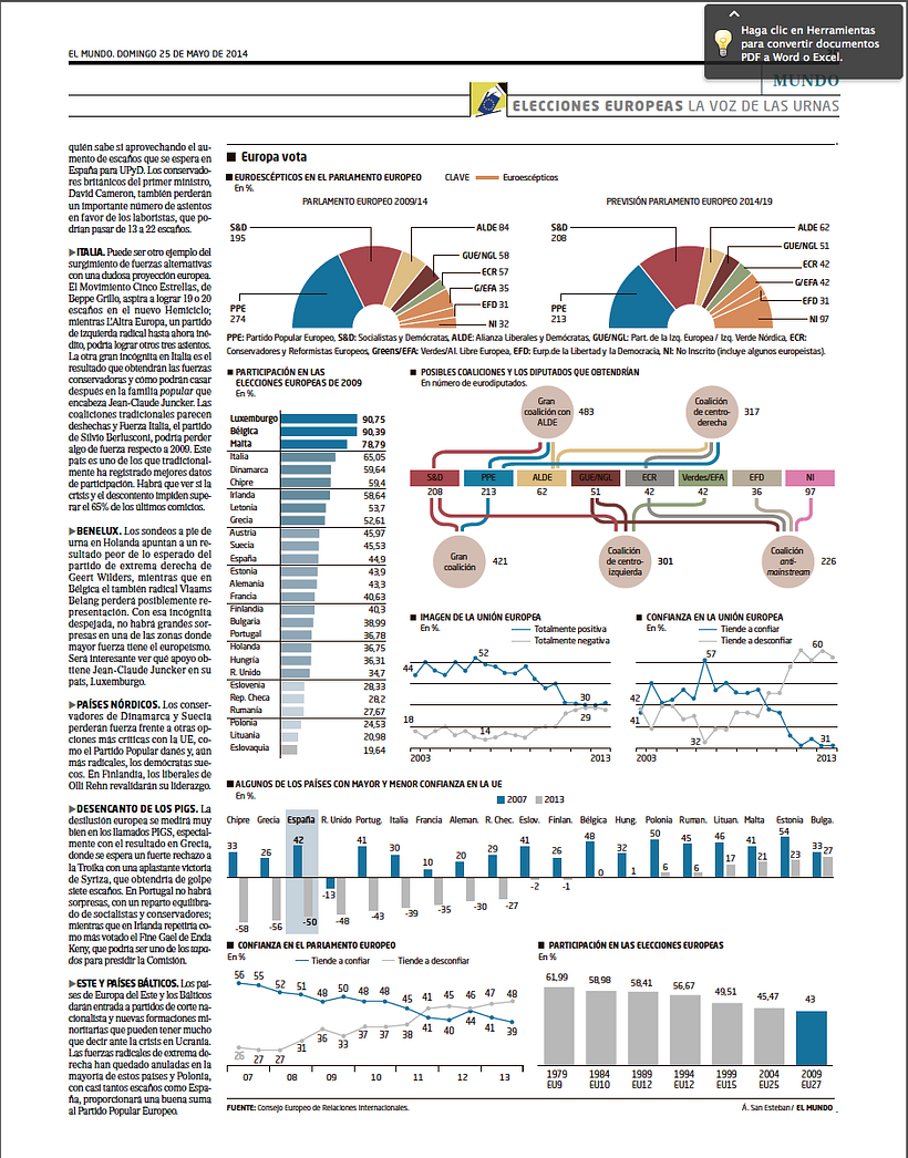 Infografía El Mundo 0