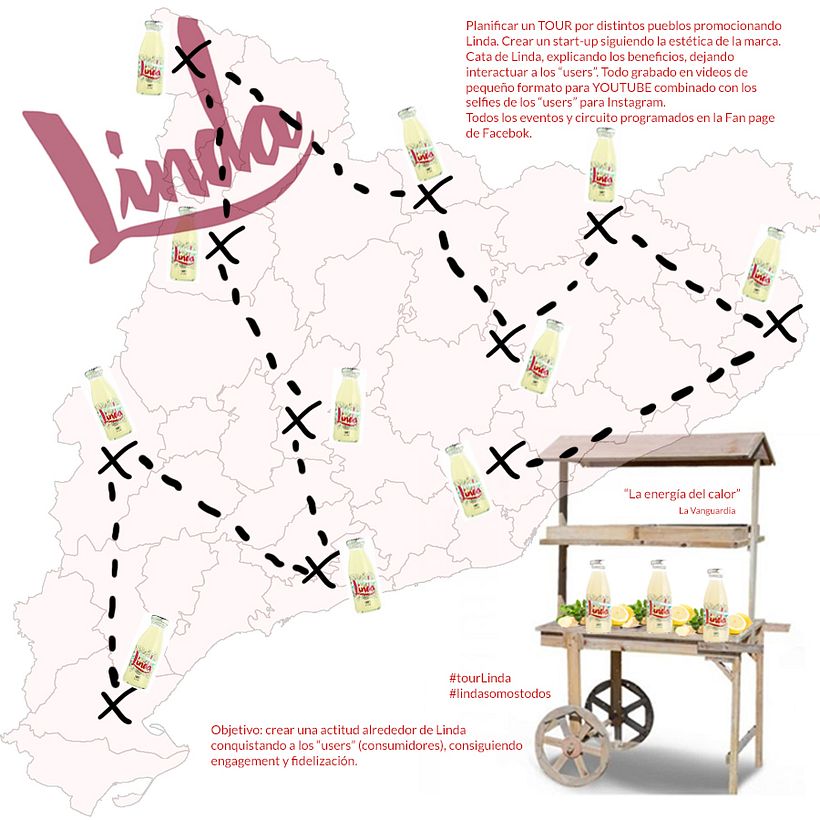 Proyecto: LINDA 1