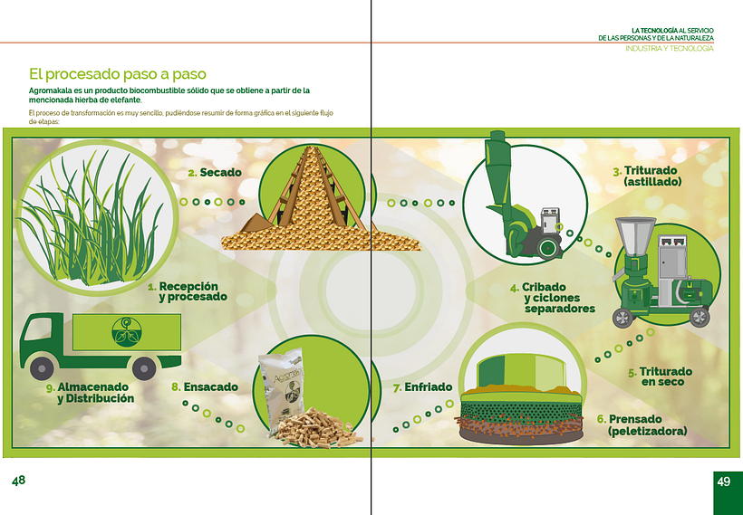 Libro promocional Agromakala - Design