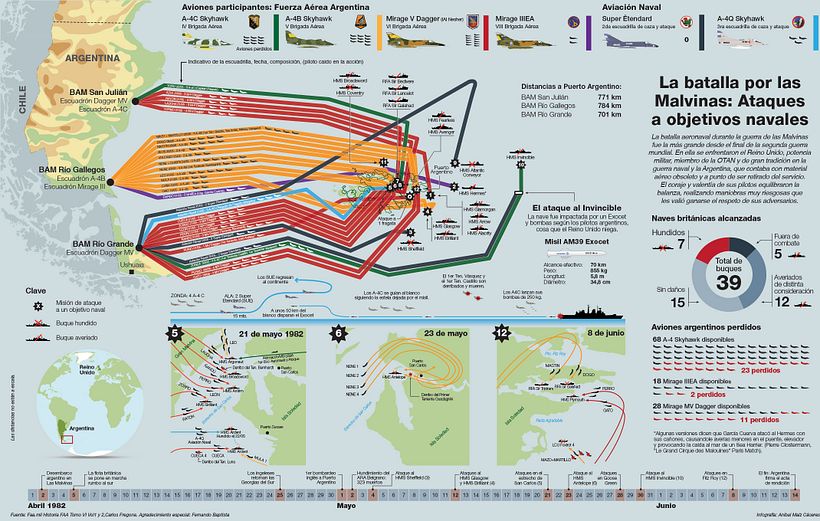 Mis proyectos finales - Infografika