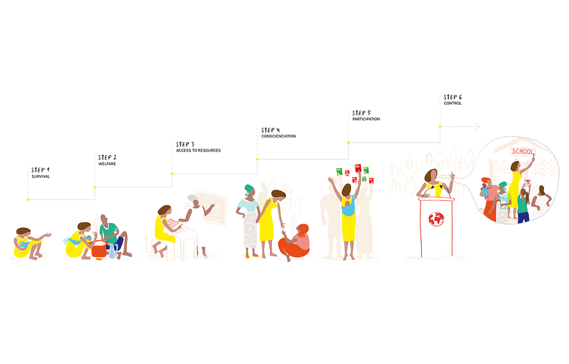 EMPODERAMIENTO DE MUJERES - Illustrazione tradizionale