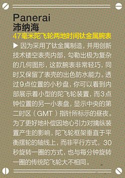 Illustrations pour GQ Chine 2