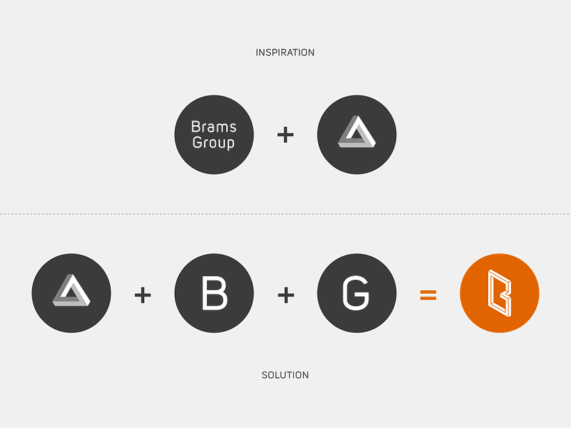Brams Group 2