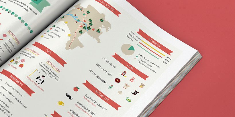 Infographic Melbourne 2