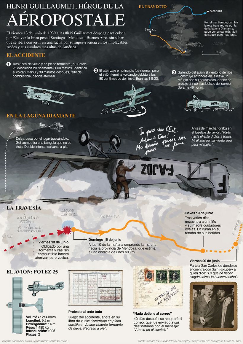 Mis proyectos finales - Infografika