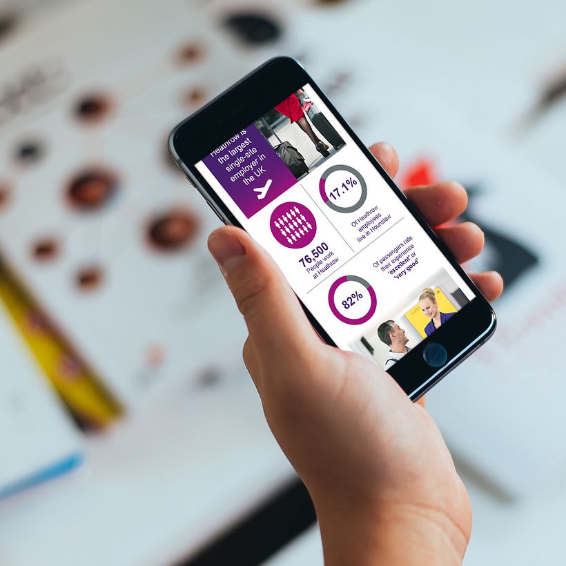 MICROSITE FOR HEATHROW 2