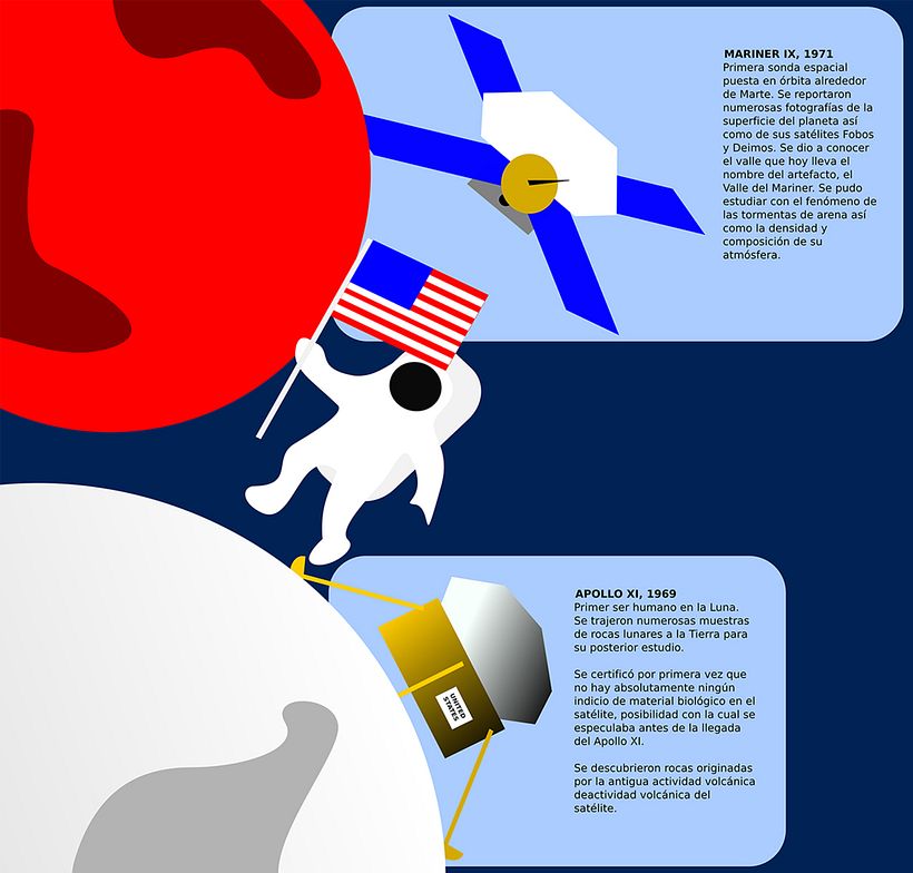 Infografía sobre la Carrera Espacial 1