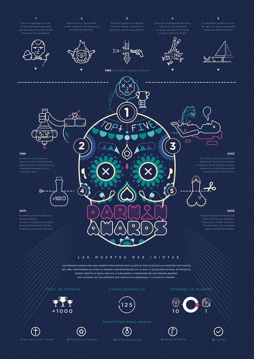 Darwin Awards ( Muertes idiotas ) - Ilustración tradicional