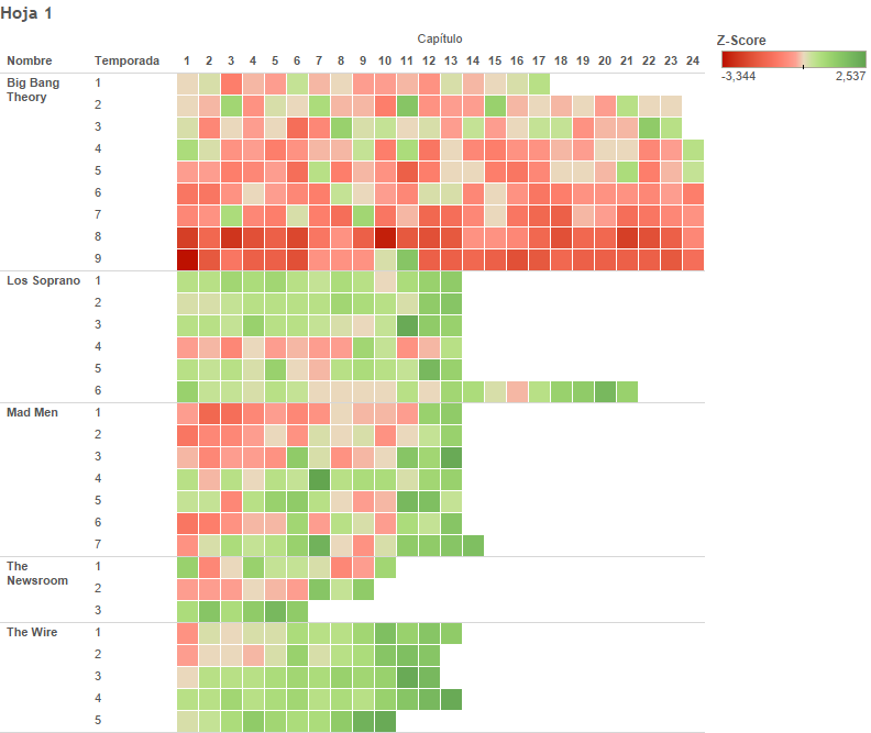 Visualización de Series 0