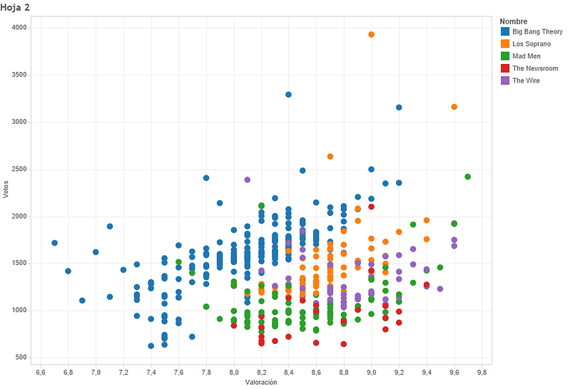 Visualización de Series 2