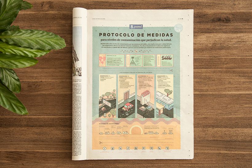 Protocolo de medidas del Ayuntamiento de Madrid 1