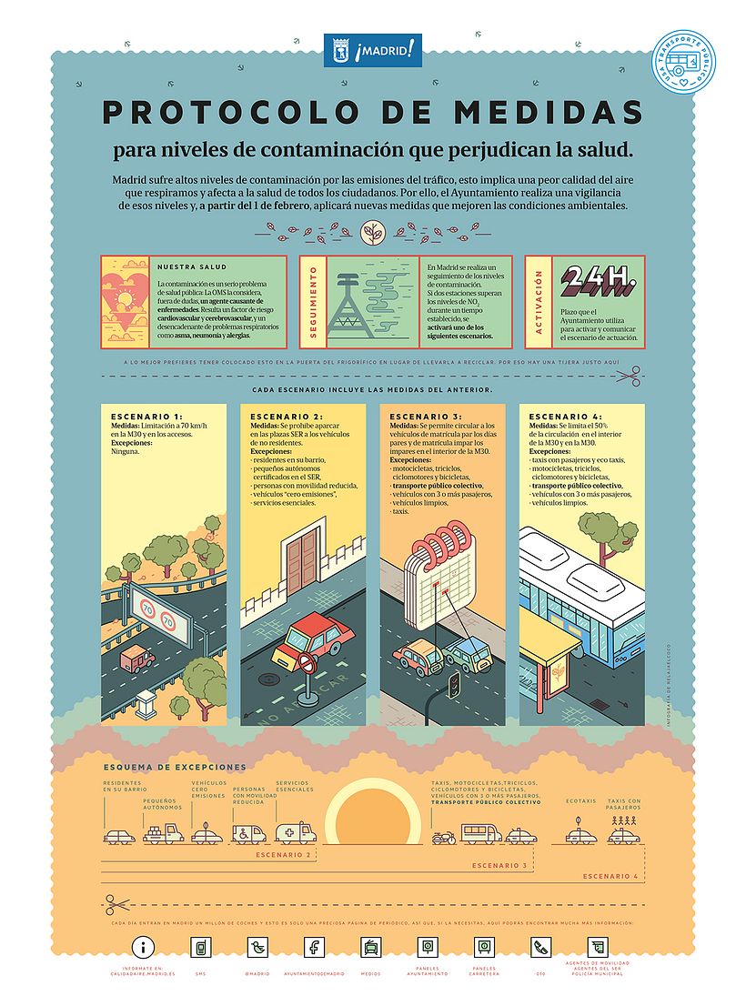 Protocolo de medidas del Ayuntamiento de Madrid 2