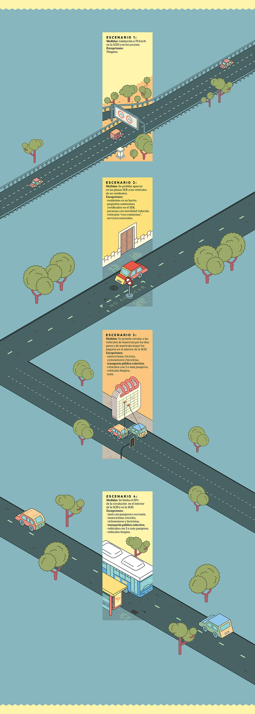 Protocolo de medidas del Ayuntamiento de Madrid 4