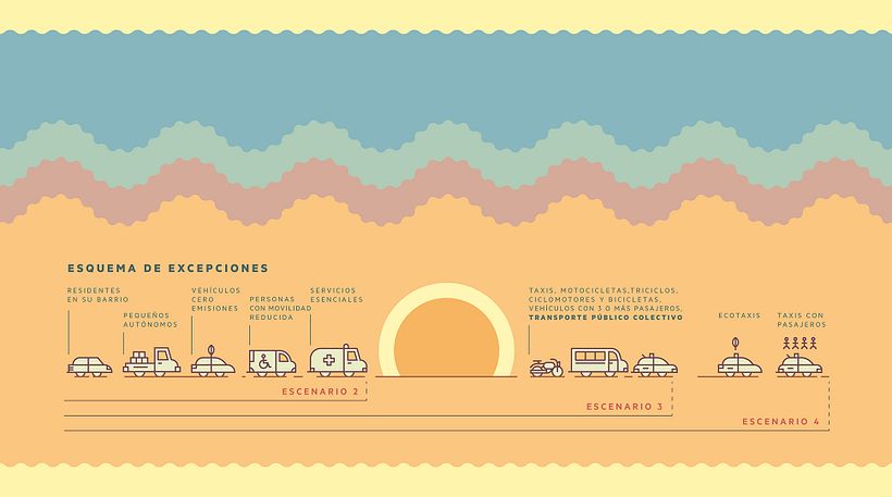 Protocolo de medidas del Ayuntamiento de Madrid 5