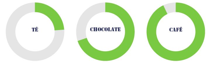 Se puede hacer este tipo de gráfico en Indesign? (Resuelto) 1