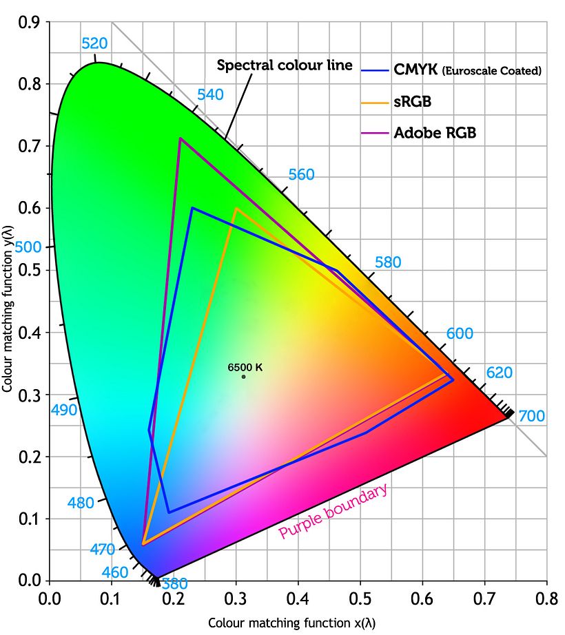 El color del impreso realmente se ve mas oscuro/opaco que el de la pantalla... 1