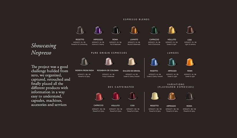 Nespresso Middle East - Product Page E-shop 2