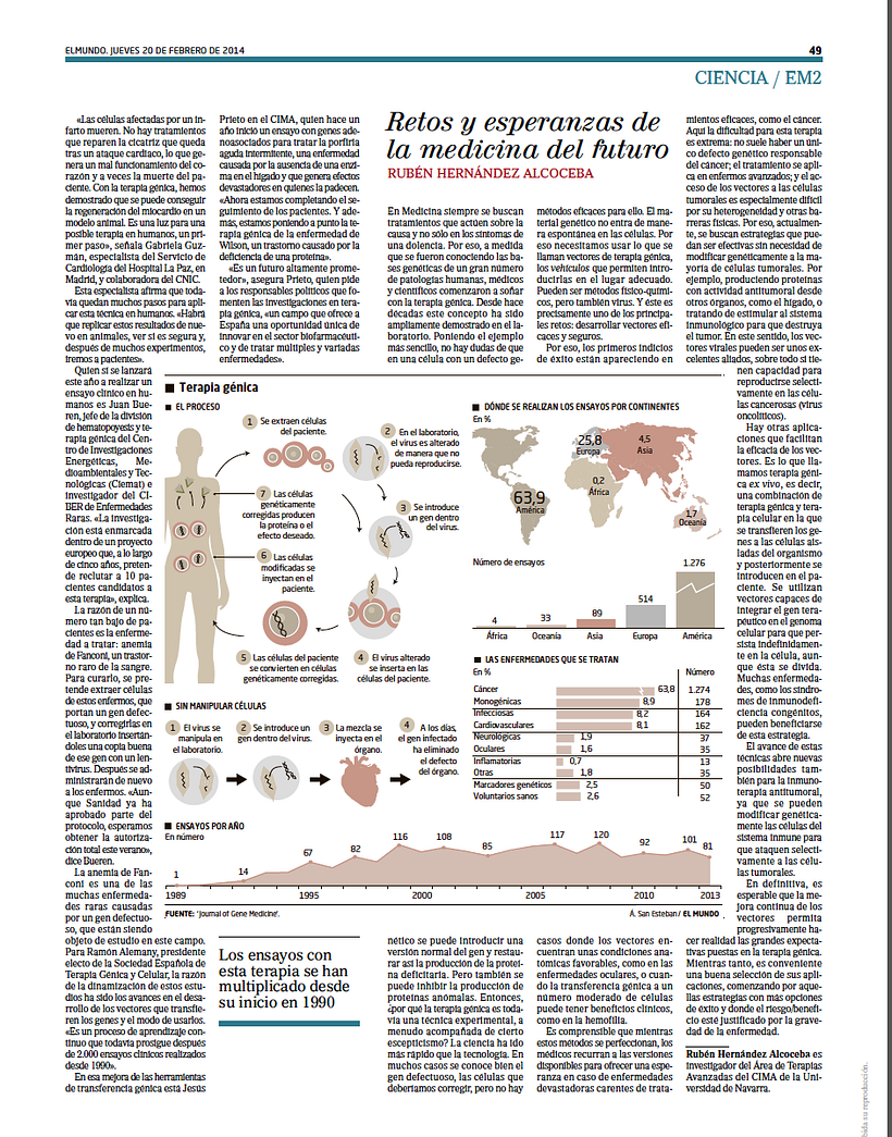 Infografía El Mundo 1