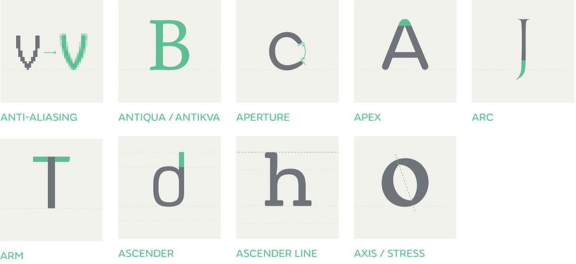 El ABC de la tipografía 1