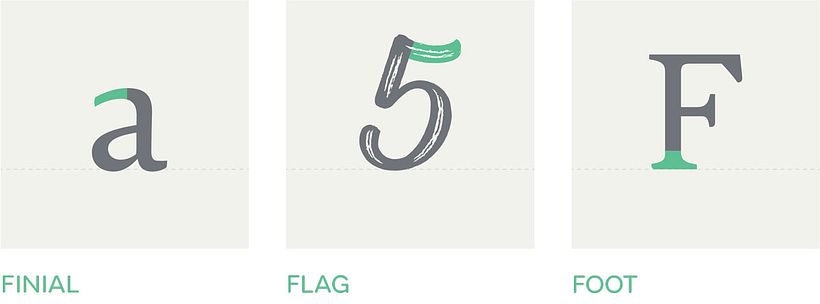 El ABC de la tipografía 11