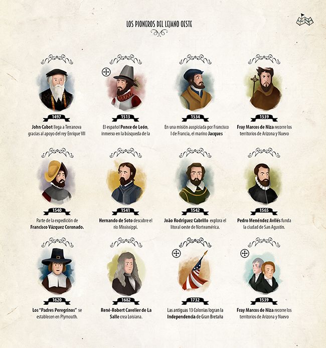 Viaje al Oeste, aplicación para dispositivos móvil para el Museo Thyssen-Bornemisza, Madrid 0