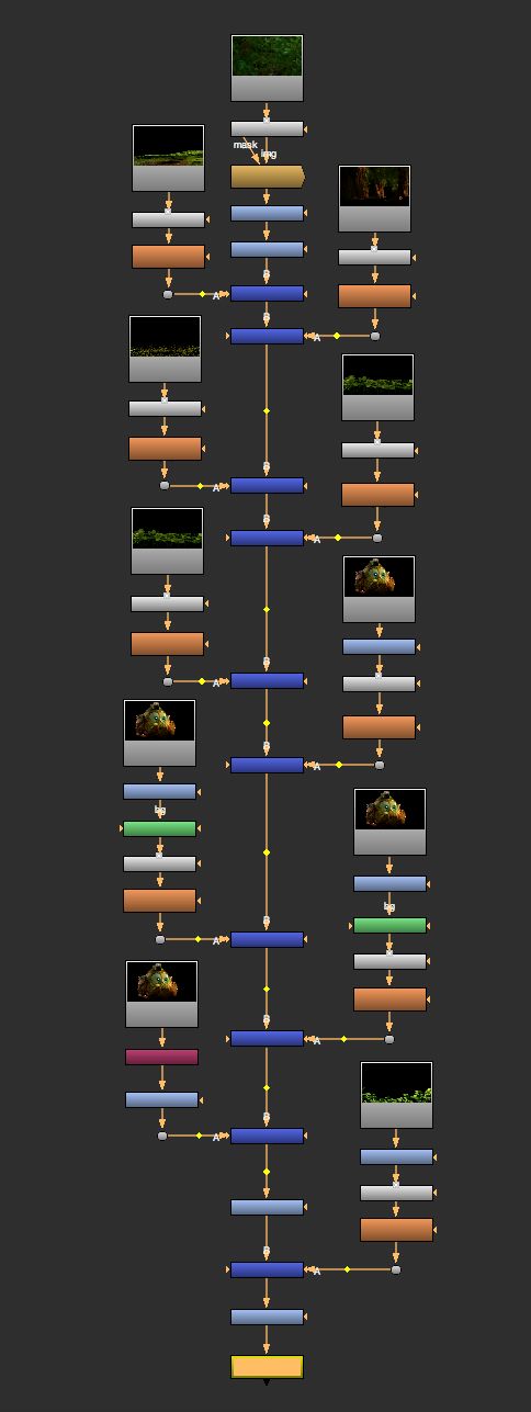 Práctica Nuke: Monstruo. 6