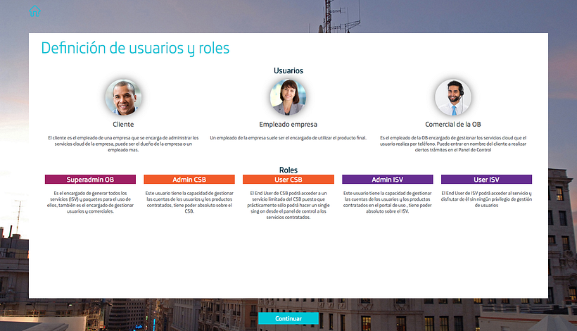 Customer Journey Map 6