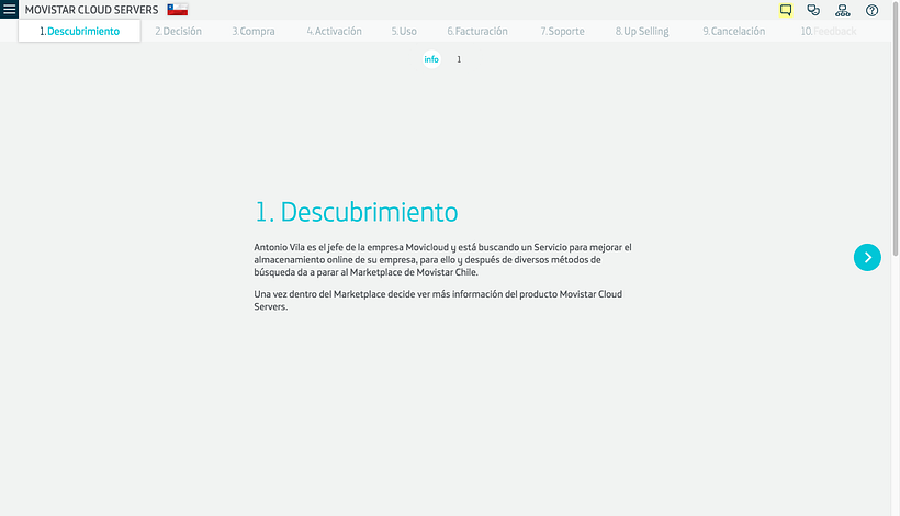 Customer Journey Map 7