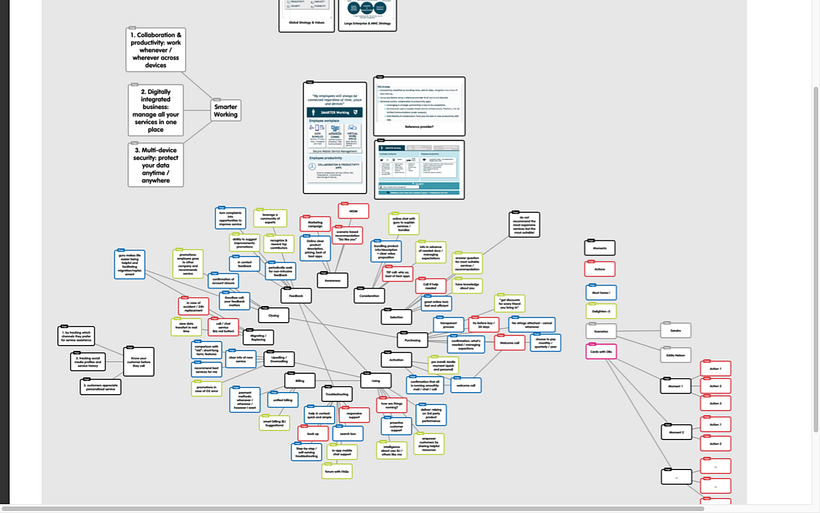 Customer Journey Map 1