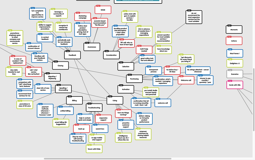 Customer Journey Map 3