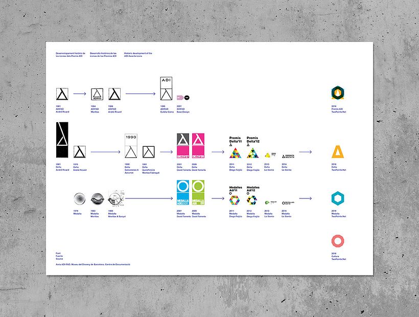 Twopoints.net diseña el nuevo branding de los ADI awards 4
