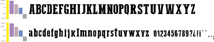 Creación de una Tipografía 1