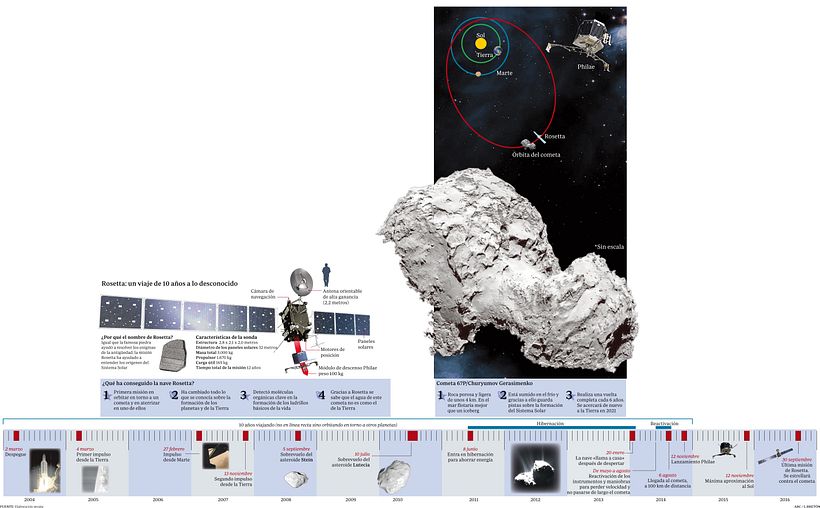 Infografía para ABC -1