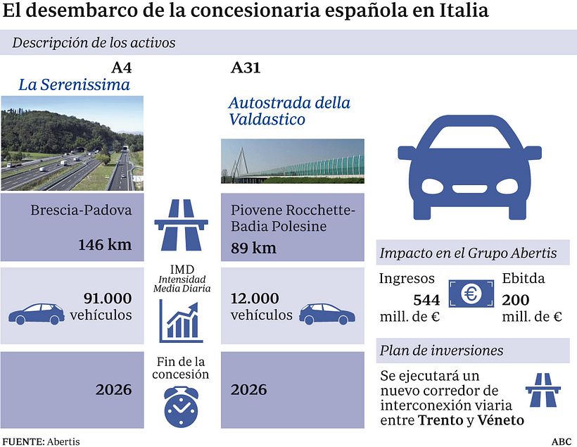 Infografía para ABC 1