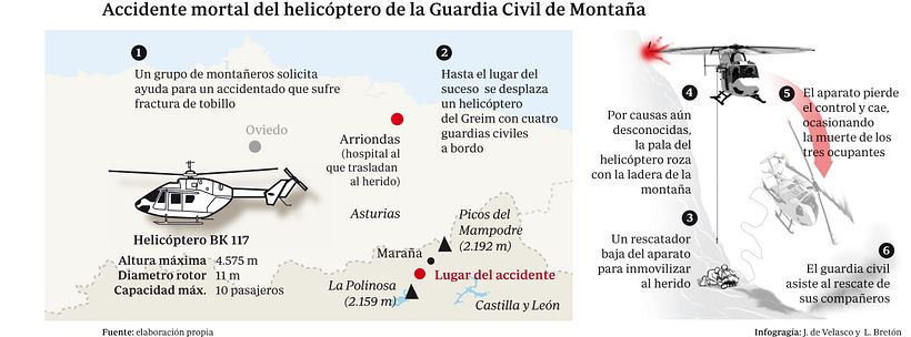 Infografía para ABC 6