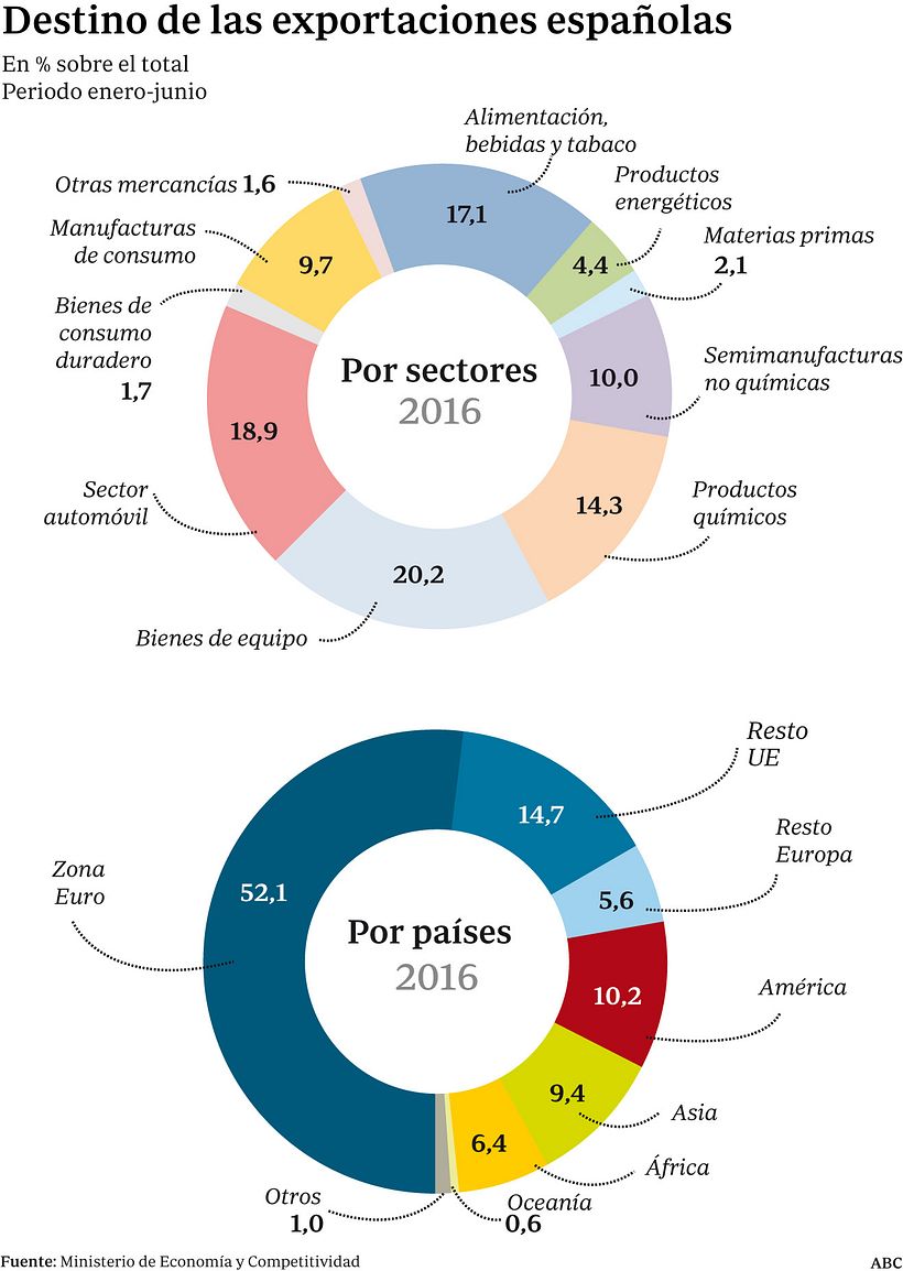 Infografía para ABC 8
