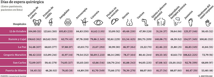 Infografía para ABC 9