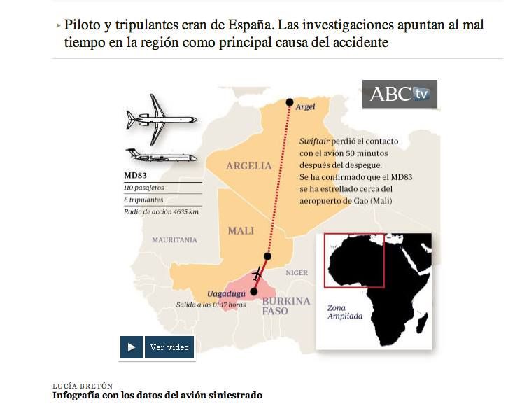 Infografía para ABC 15