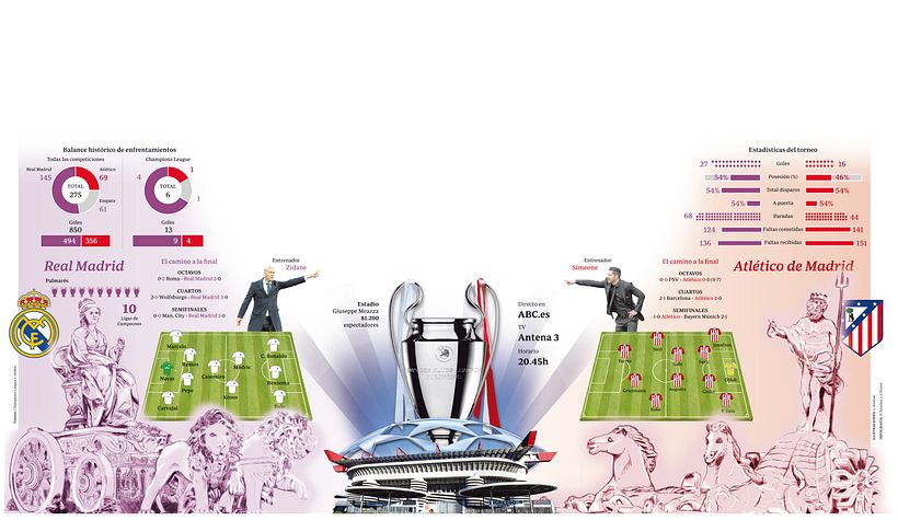 Infografía para ABC 16