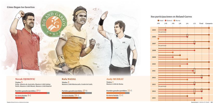 Infografía para ABC 17