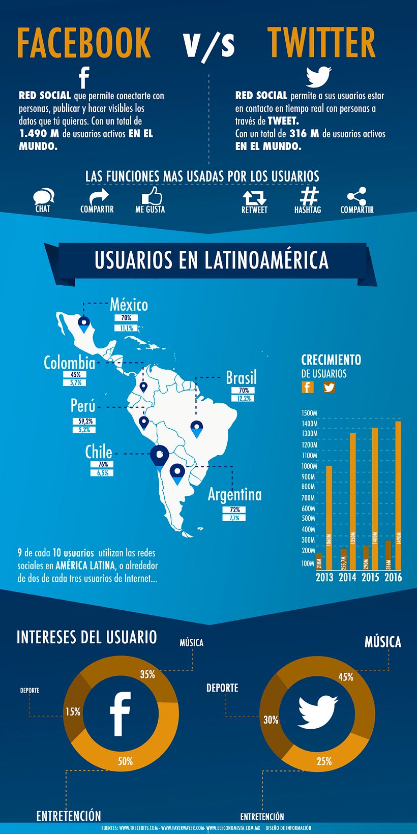 Infografía -1